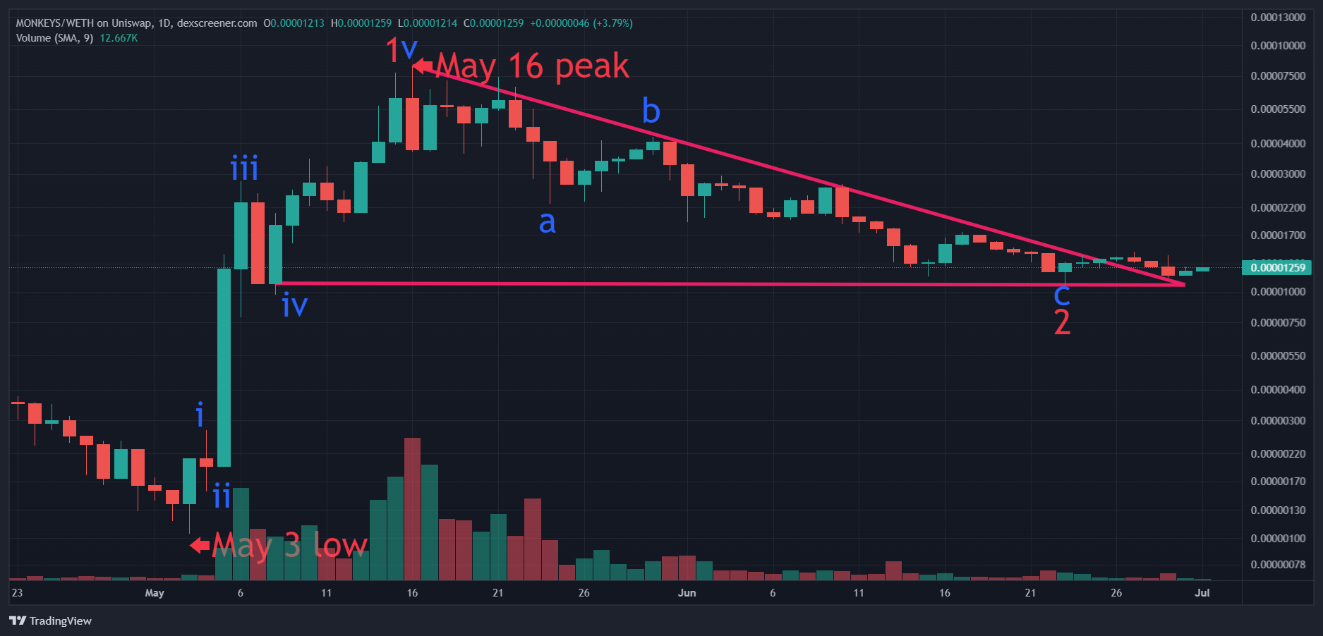 TradingView Chart