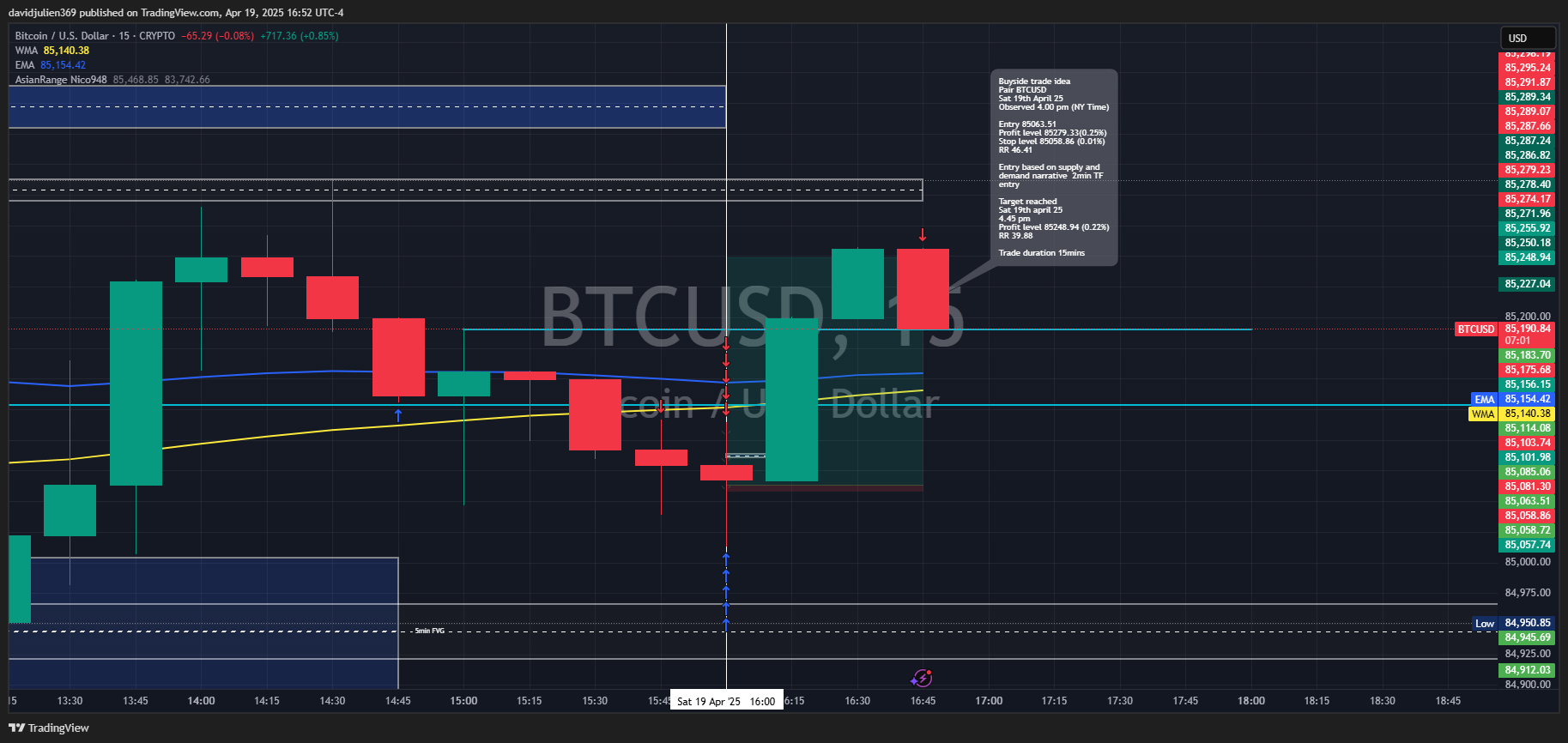 Imej Carta CRYPTO:BTCUSD oleh davidjulien369