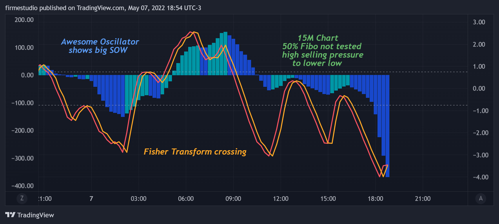 BINANCE:BTCUSDT圖表圖片，作者：firmestudio