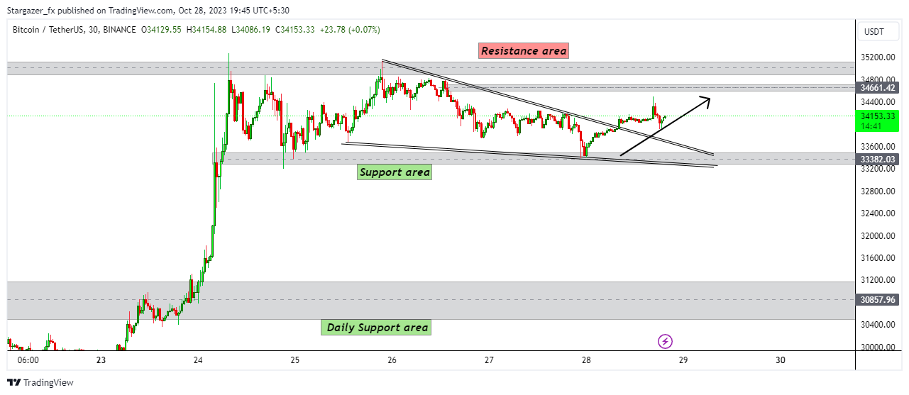 Imej Carta BINANCE:BTCUSDT oleh Stargazer_fx