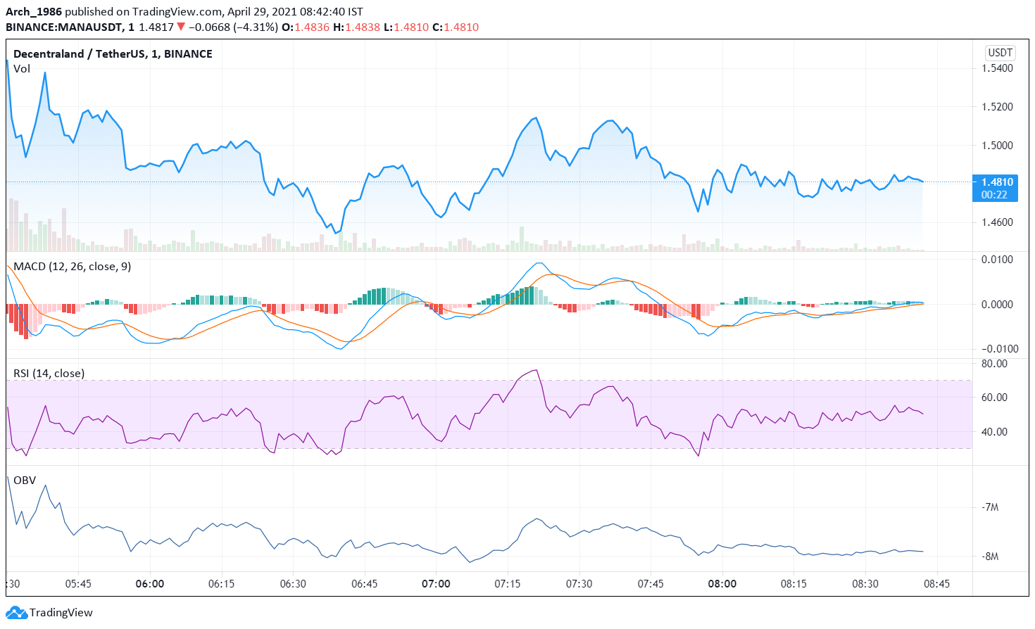 https://s3.tradingview.com/snapshots/i/iRGsfwsz.png