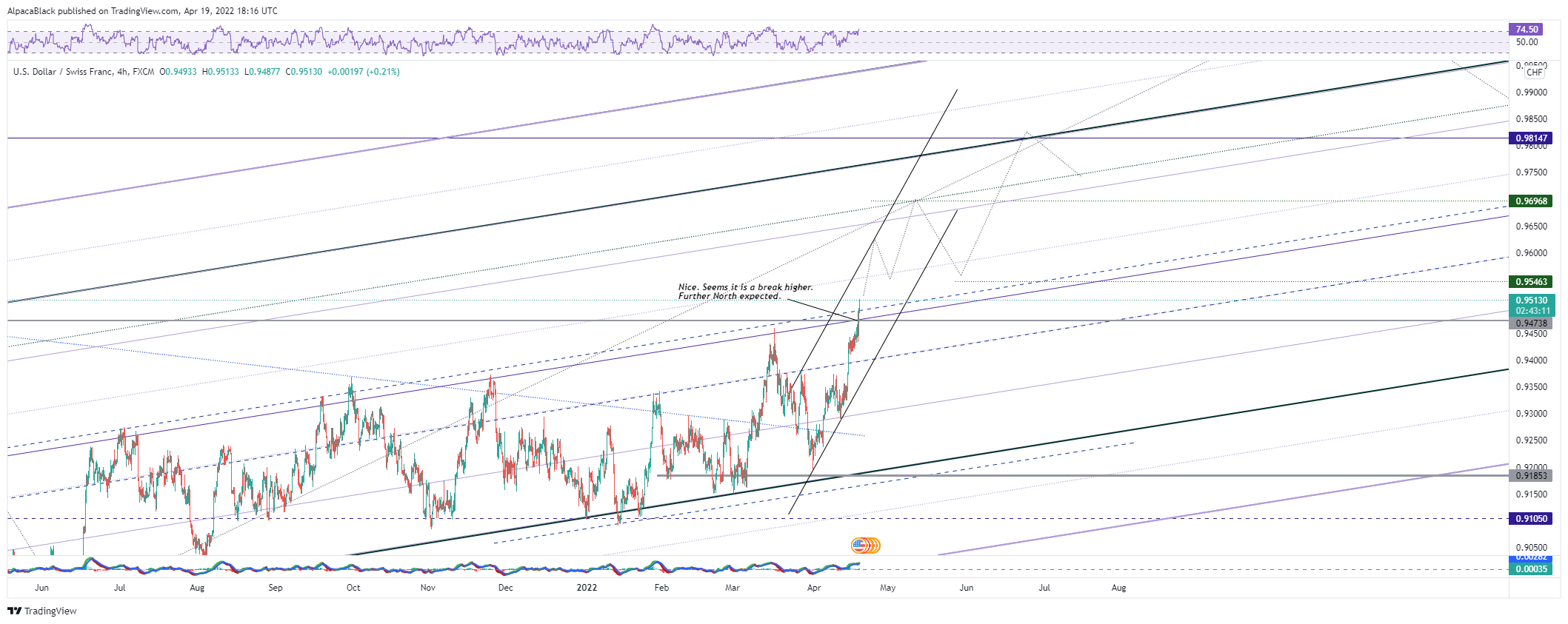 Immagine del grafico FX:USDCHF di AlpacaBlack