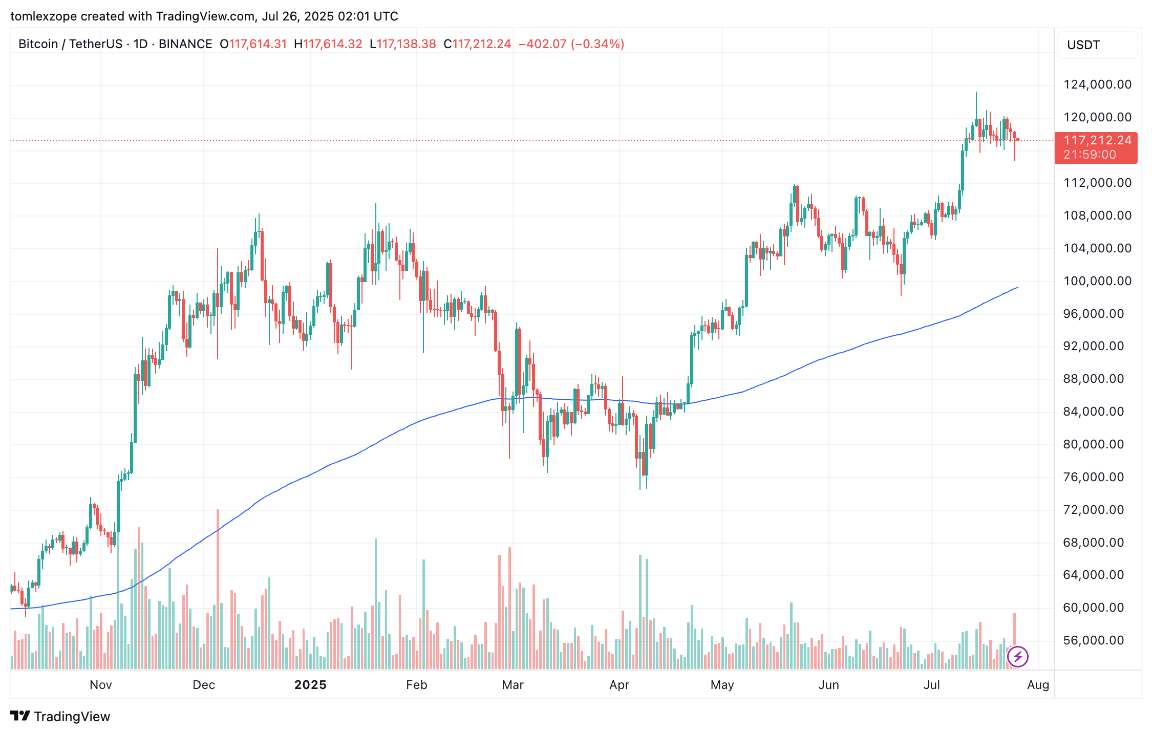 BINANCE:BTCUSDT Chart Image by tomlexzope