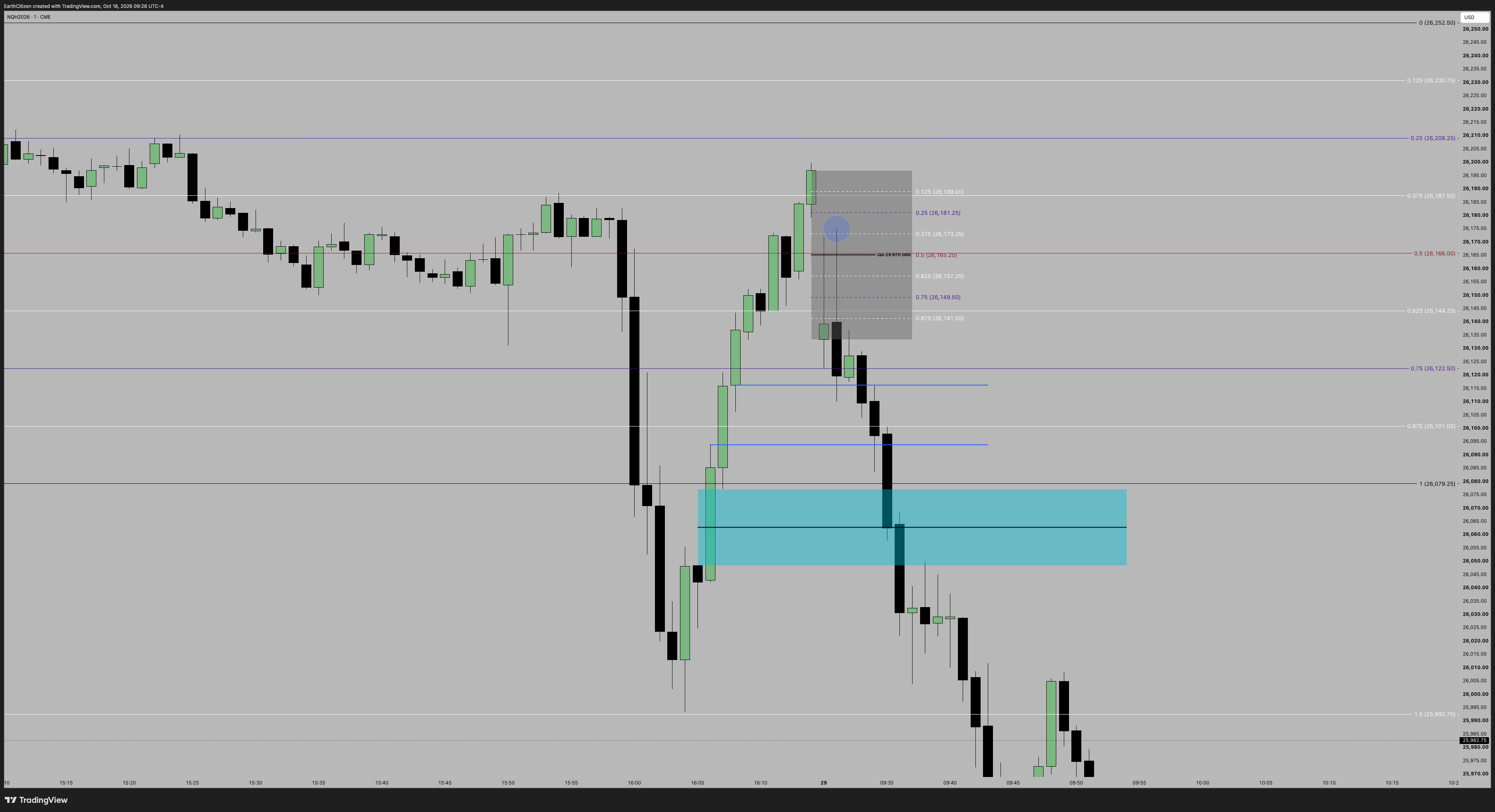 TradingView chart