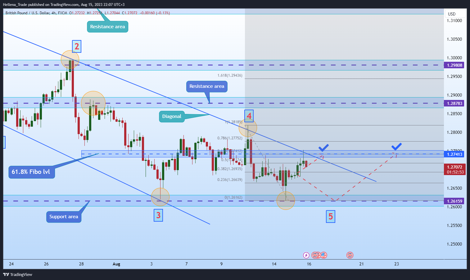 Hellena_Trade tarafından FX:GBPUSD Grafik Görseli