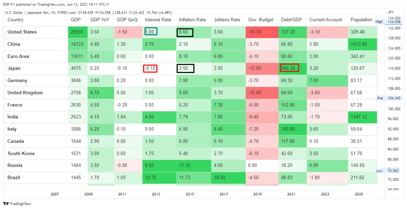 Imej Carta FOREXCOM:USDJPY oleh DNP-FX