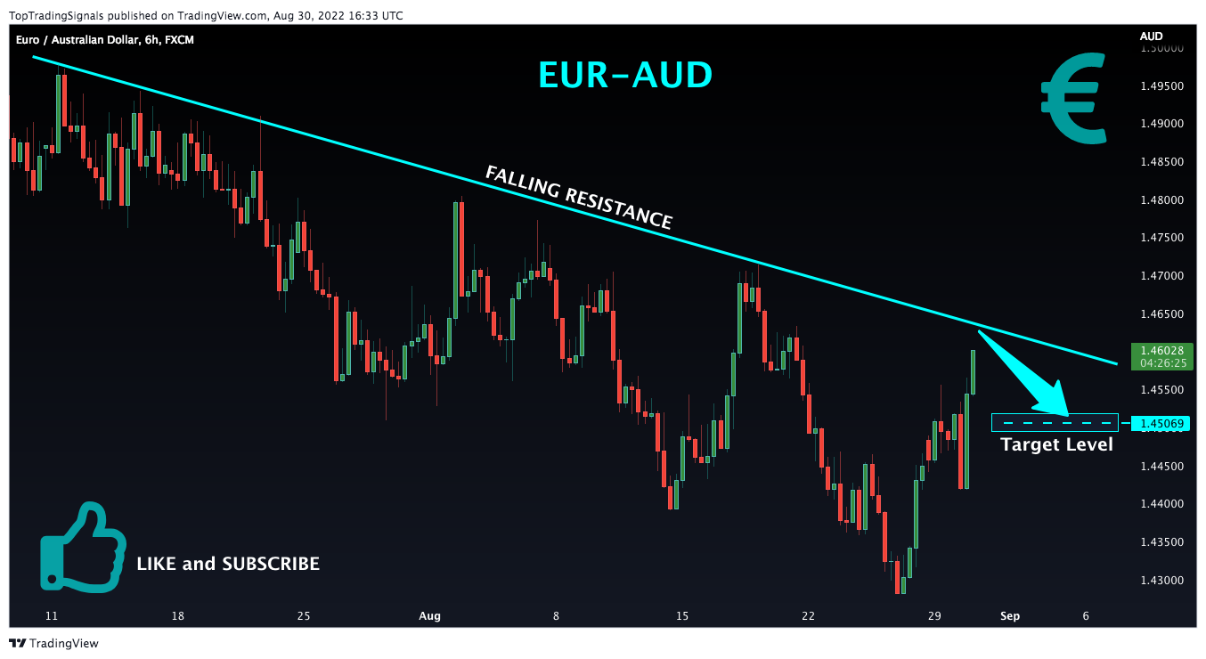 FX:EURAUD Chart Image by TopTradingSignals