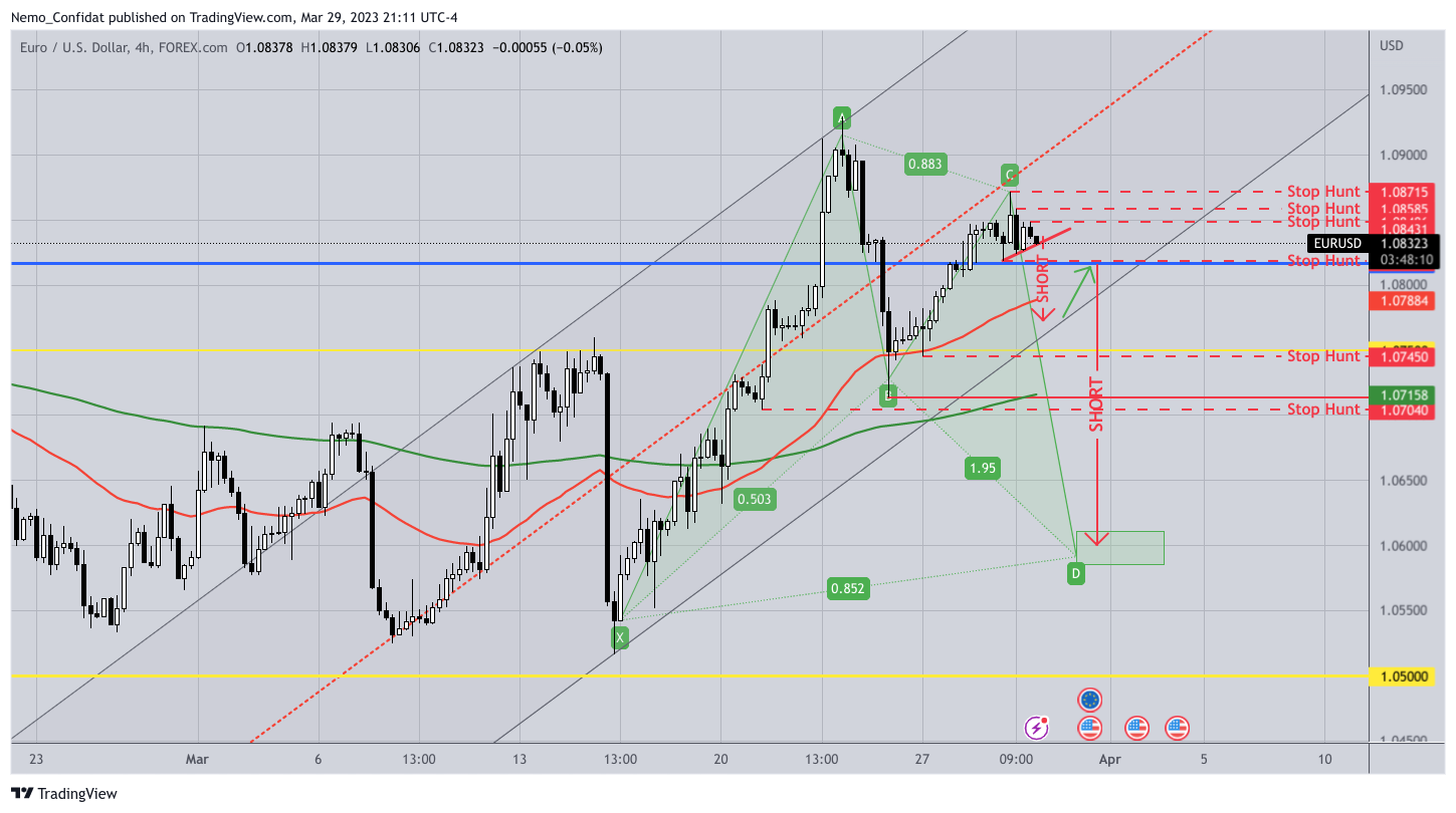 Imej Carta FOREXCOM:EURUSD oleh Nemo_Confidat