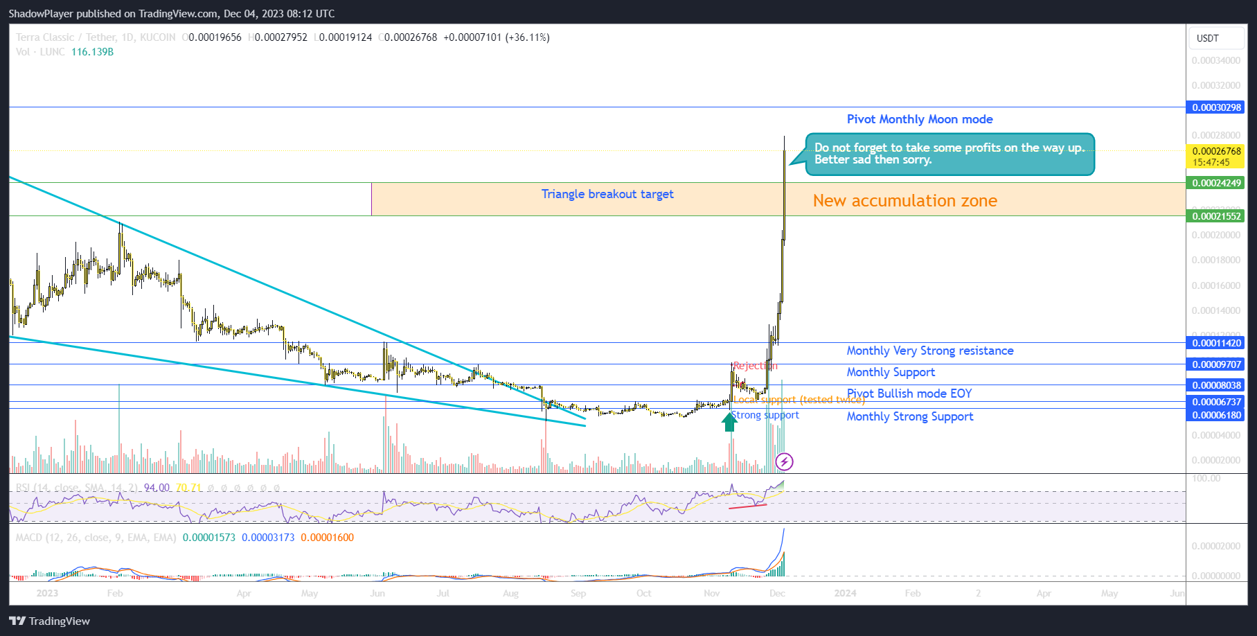 KUCOIN:LUNCUSDT Chart Image by ShadowPlayer