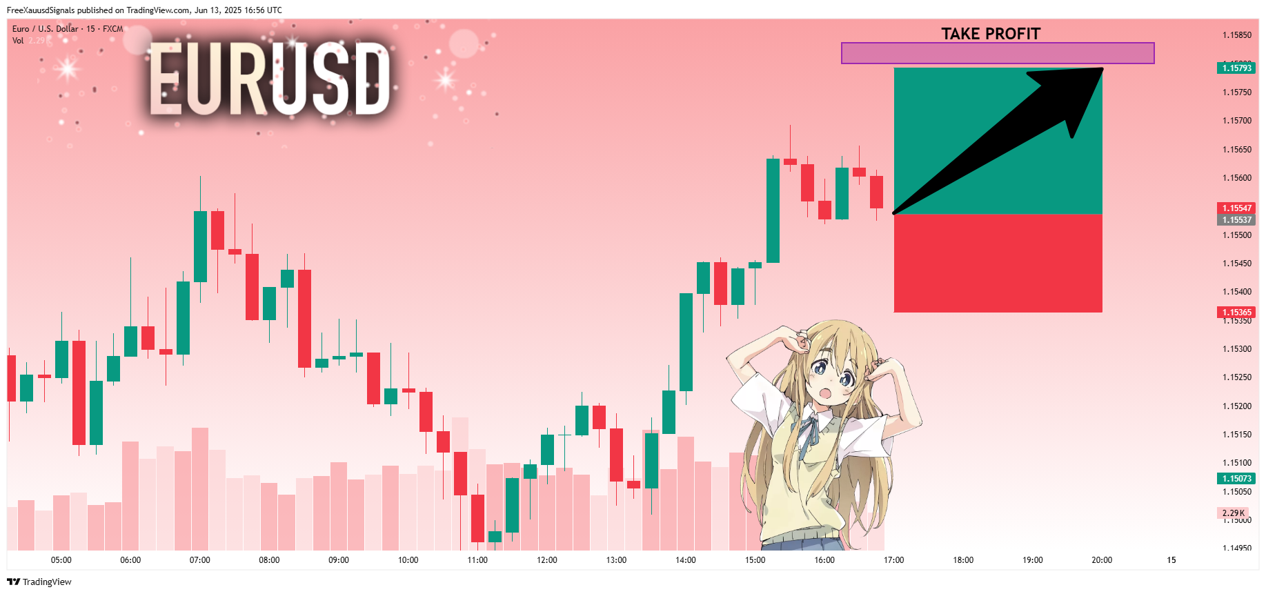 FX:EURUSD圖表圖片，作者：FreeXauusdSignals