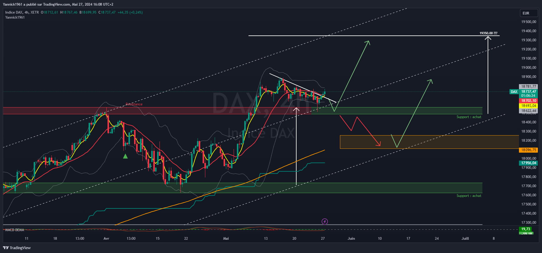 XETR_DLY:DAX Chart Image by Yannick1961