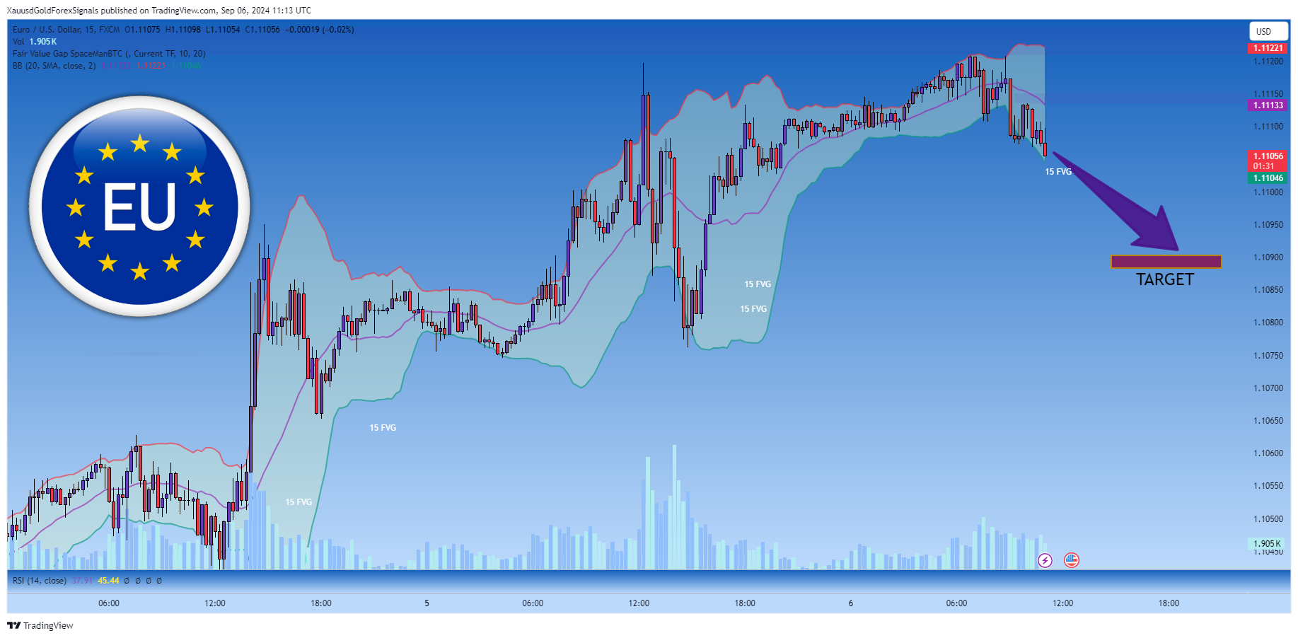 Immagine del grafico FX:EURUSD di XauusdGoldForexSignals