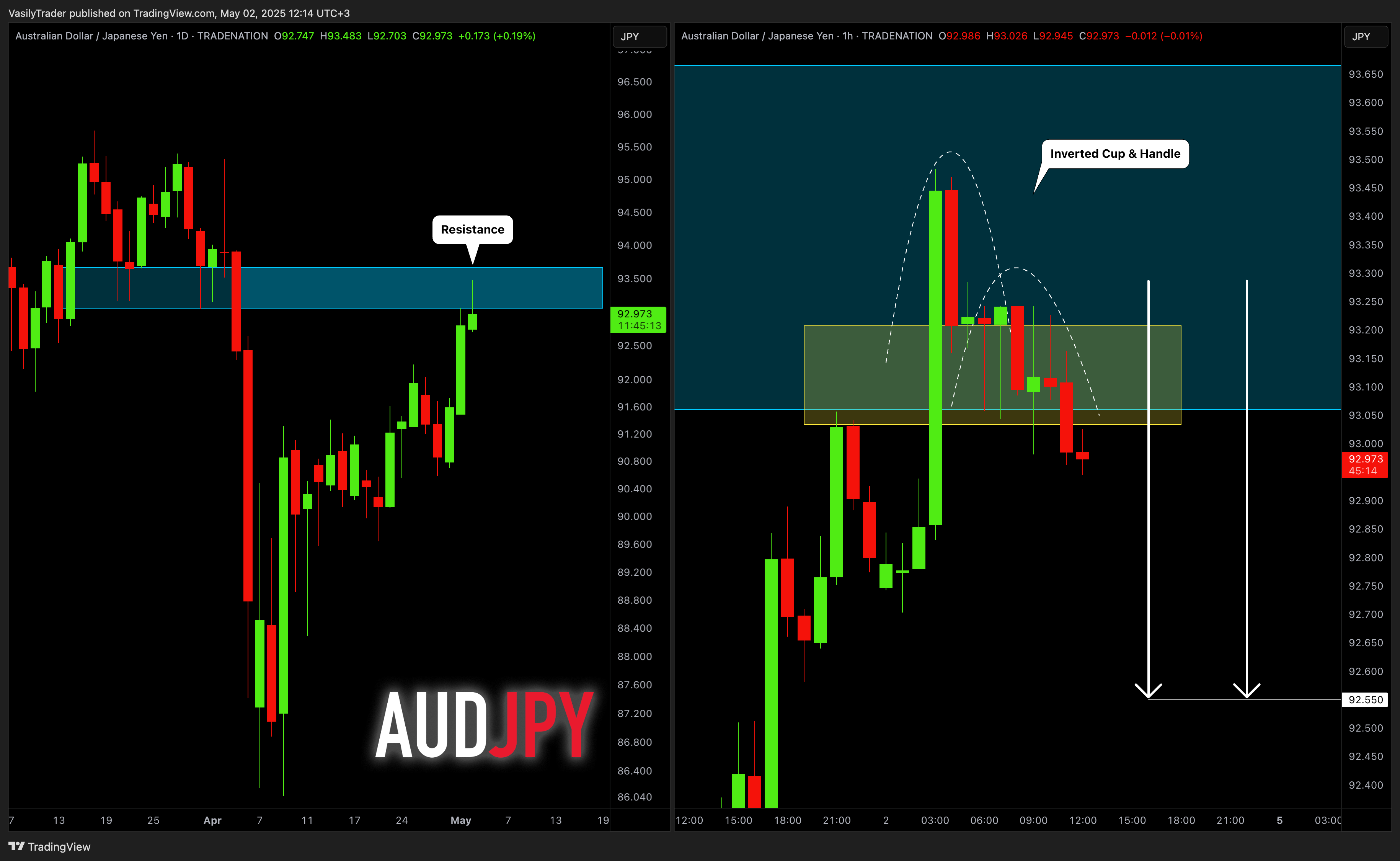 Immagine del grafico TRADENATION:AUDJPY di VasilyTrader
