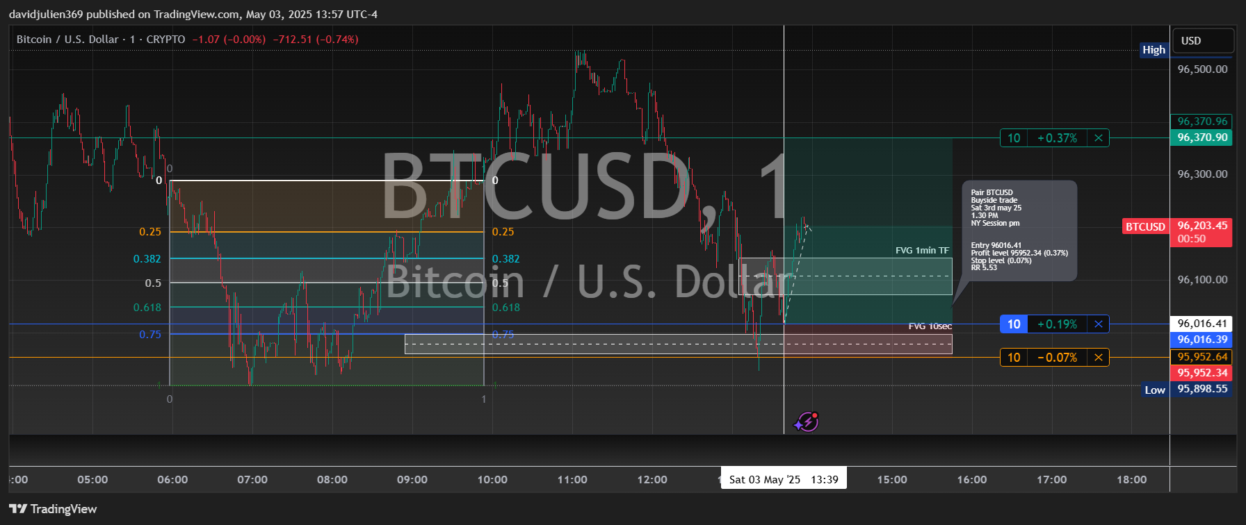 Imej Carta CRYPTO:BTCUSD oleh davidjulien369