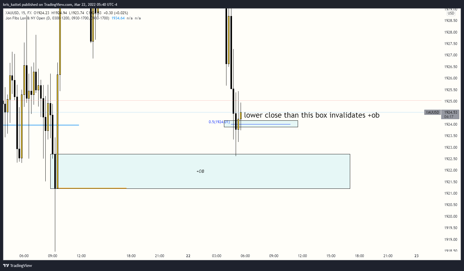 Imej Carta FX:XAUUSD oleh kris_kattel