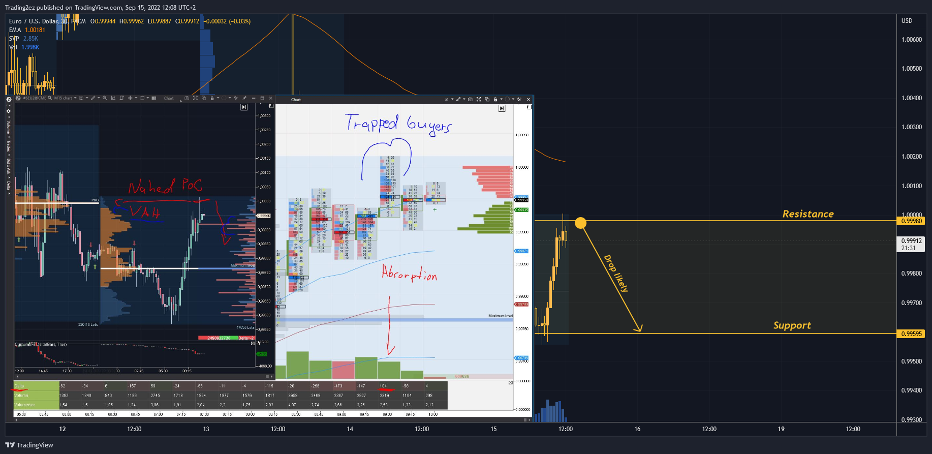 FX:EURUSD圖表圖片，作者：Trading2ez