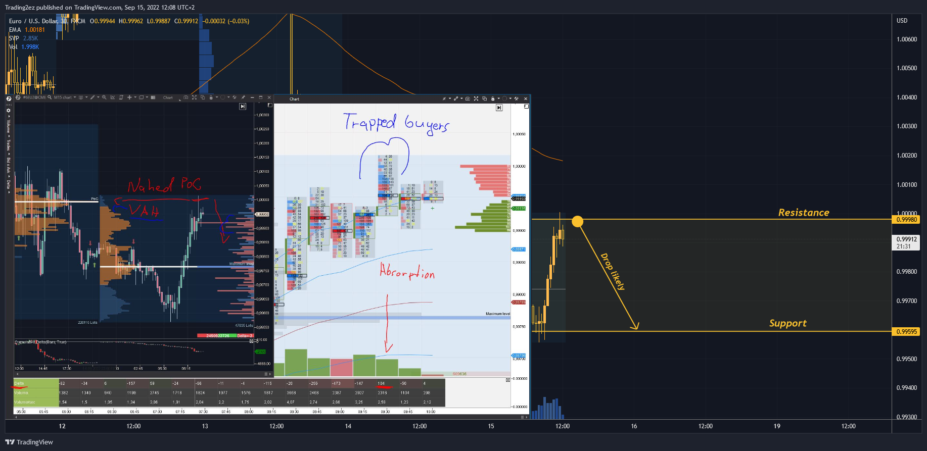 FX:EURUSD Chart Image by Trading2ez