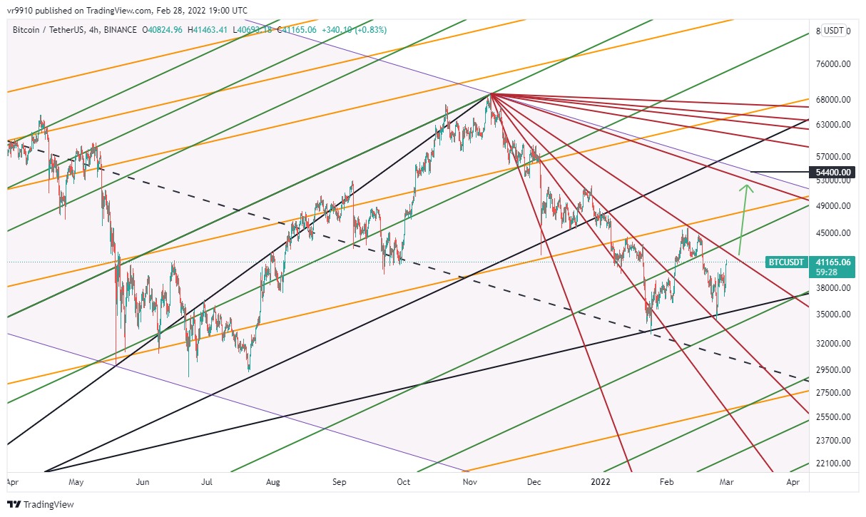 Imej Carta BINANCE:BTCUSDT oleh vr9910