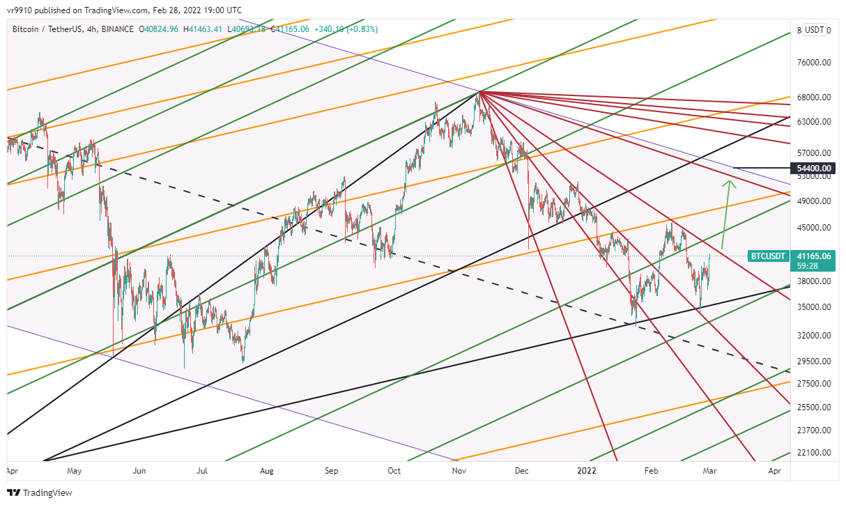 BINANCE:BTCUSDT Chart Image by vr9910