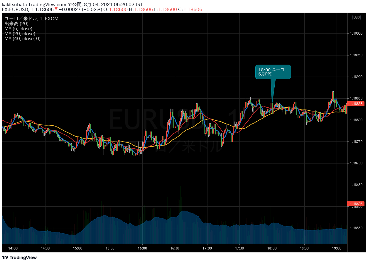 TradingView Chart Snapshot