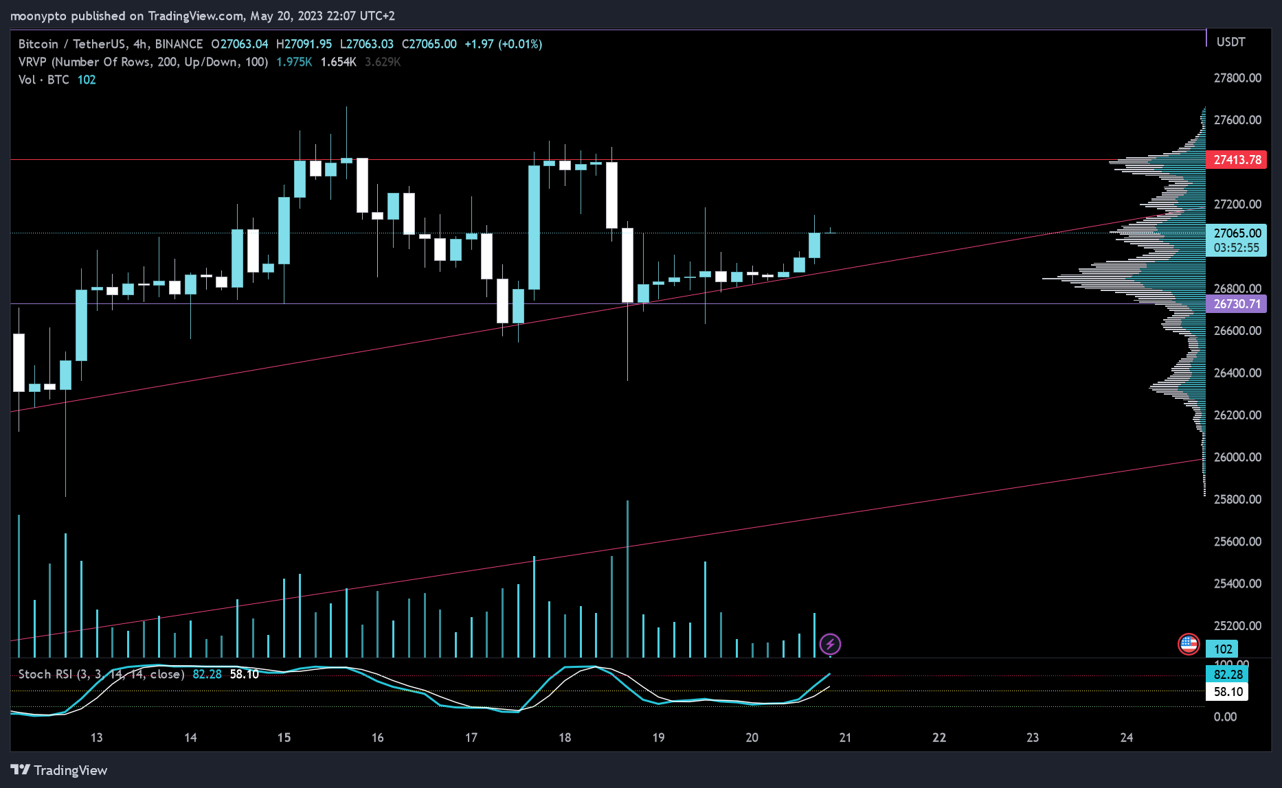 BINANCE:BTCUSDT Chart Image by moonypto