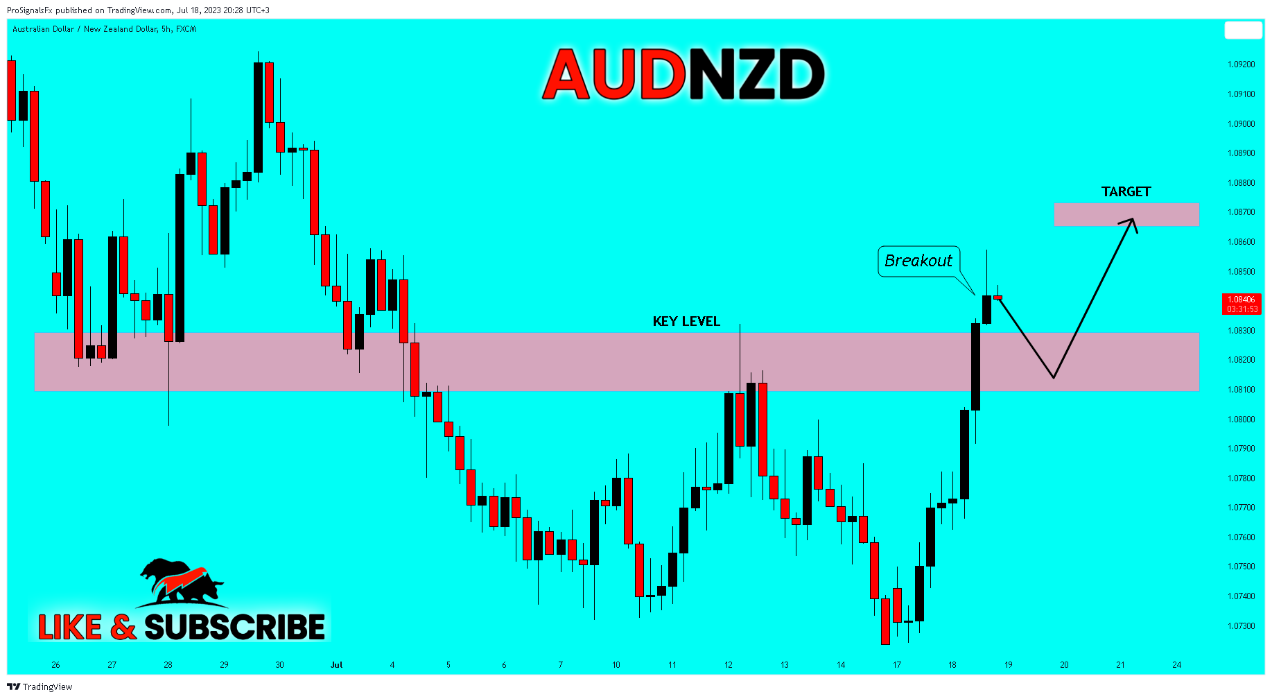 ProSignalsFx tarafından FX:AUDNZD Grafik Görseli