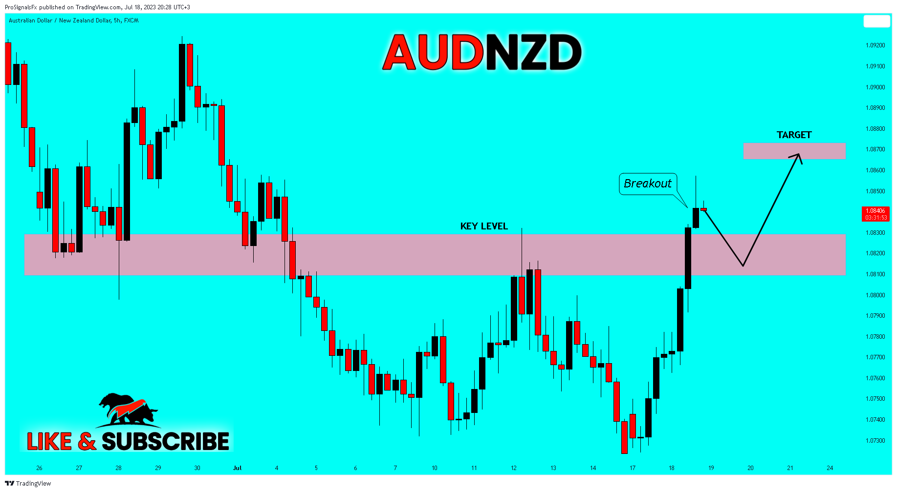 Image du graphique FX:AUDNZD par ProSignalsFx