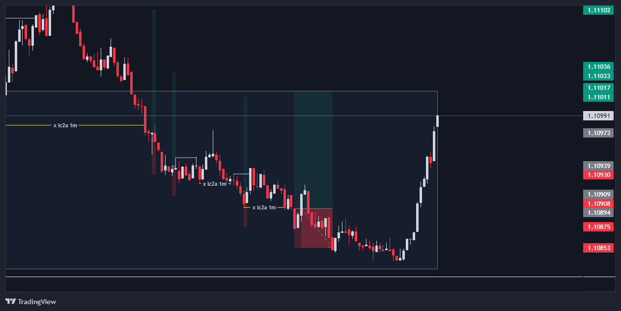 Eurusd chart image tradingview