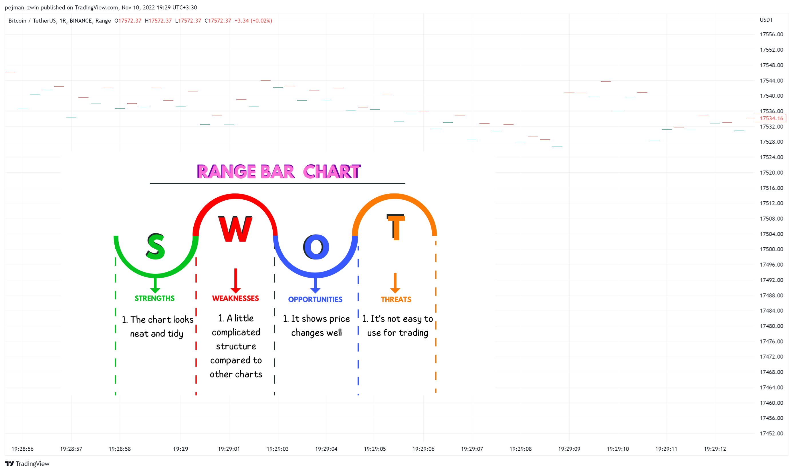 BINANCE:BTCUSDT Chart Image by pejman_zwin