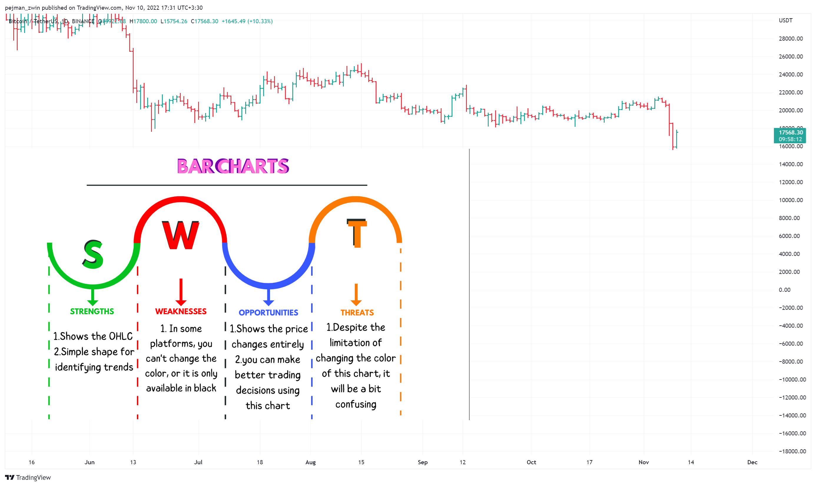 pejman_zwin tarafından BINANCE:BTCUSDT Grafik Görseli