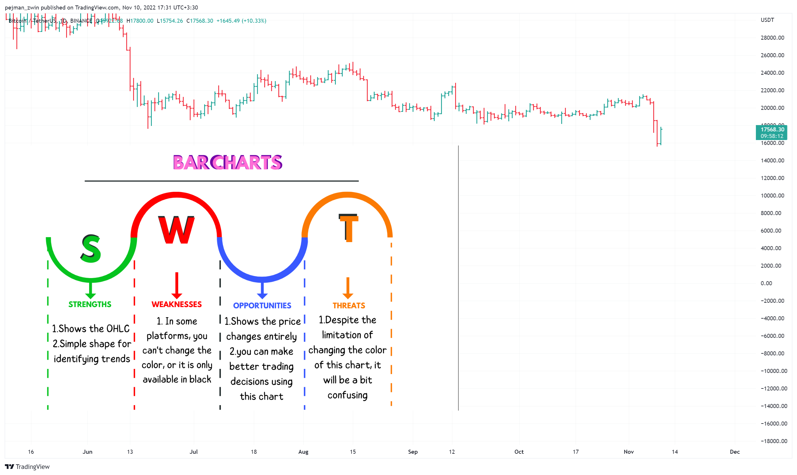 BINANCE:BTCUSDT Chart Image by pejman_zwin