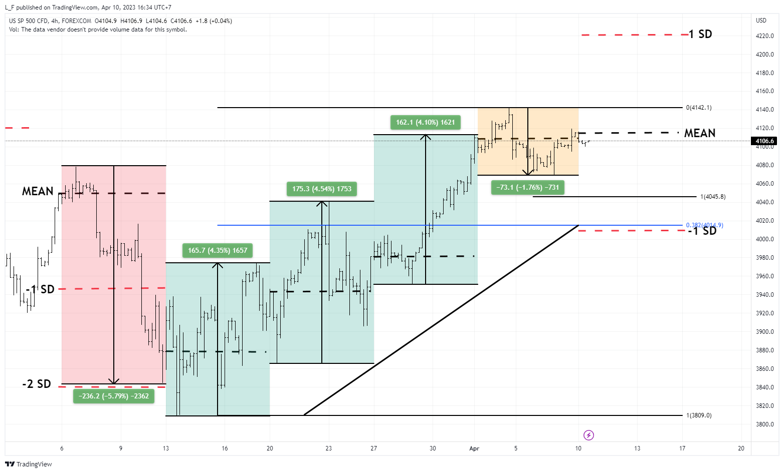 Imej Carta FOREXCOM:SPXUSD oleh L_F