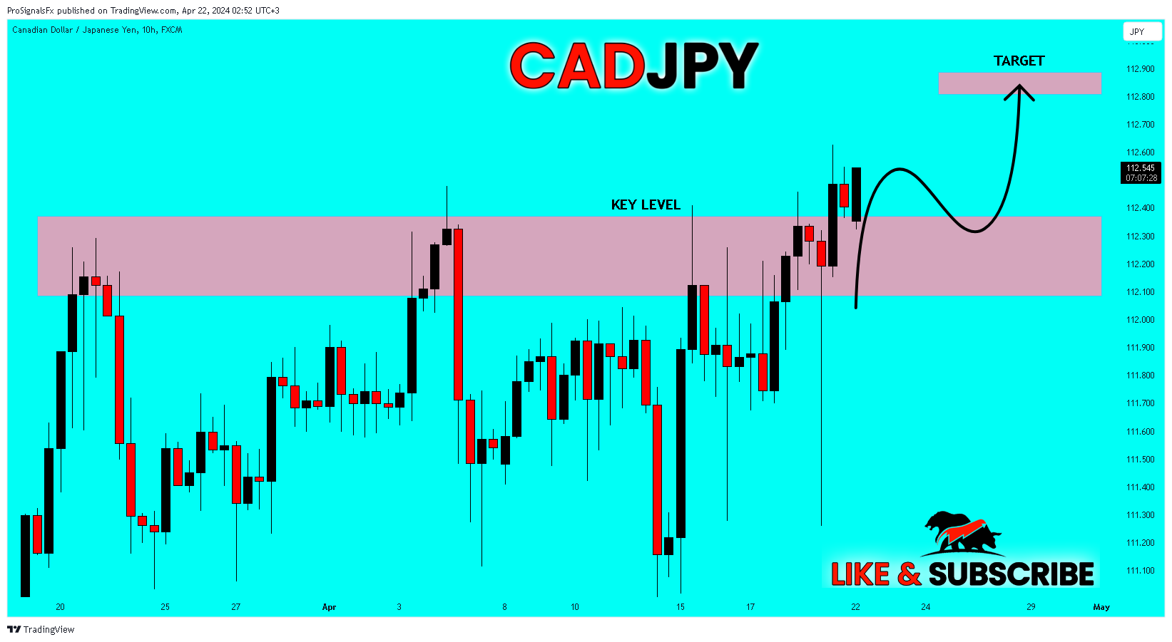 FX:CADJPY Chart Image by ProSignalsFx