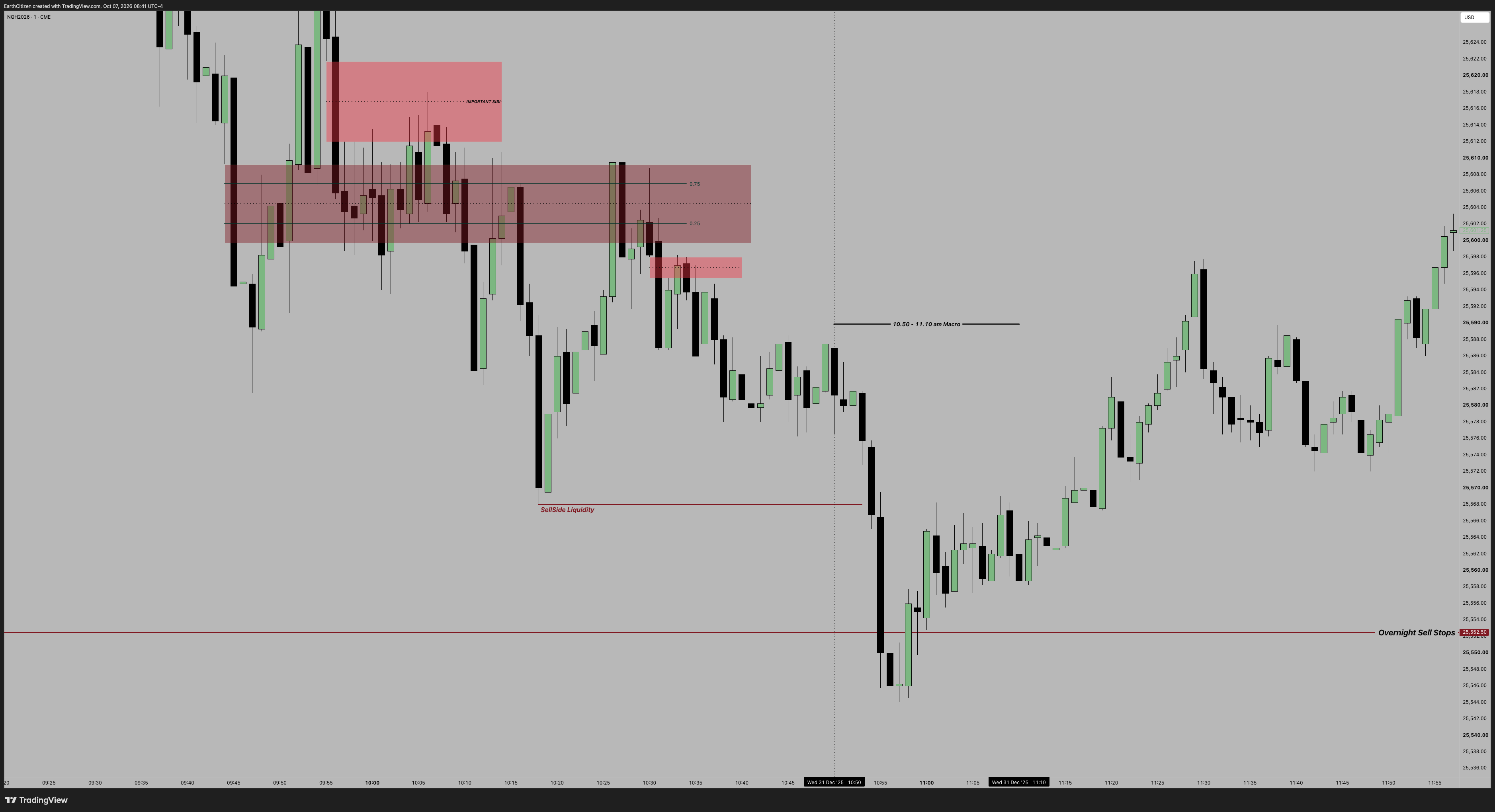TradingView chart