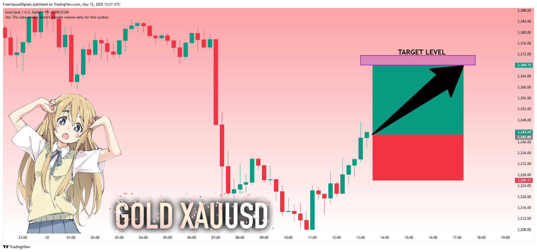 Immagine del grafico FOREXCOM:XAUUSD di FreeXauusdSignals