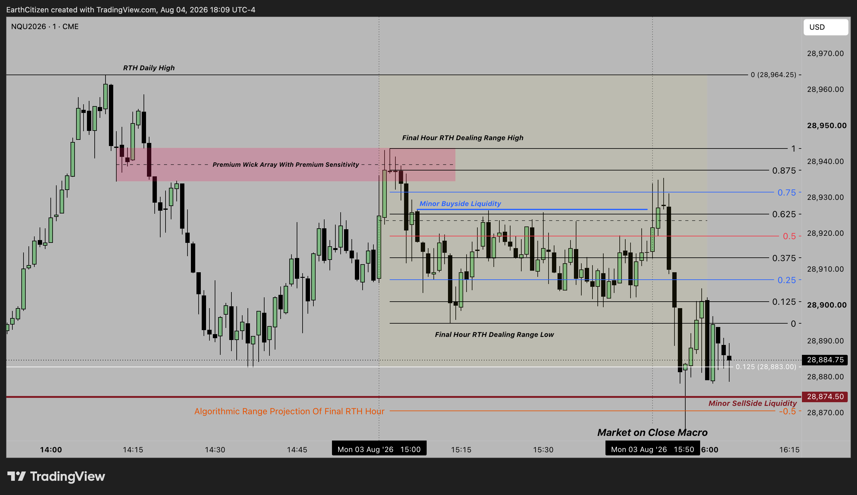 CME_MINI:NQU2026 Chart Image by EarthCitizen