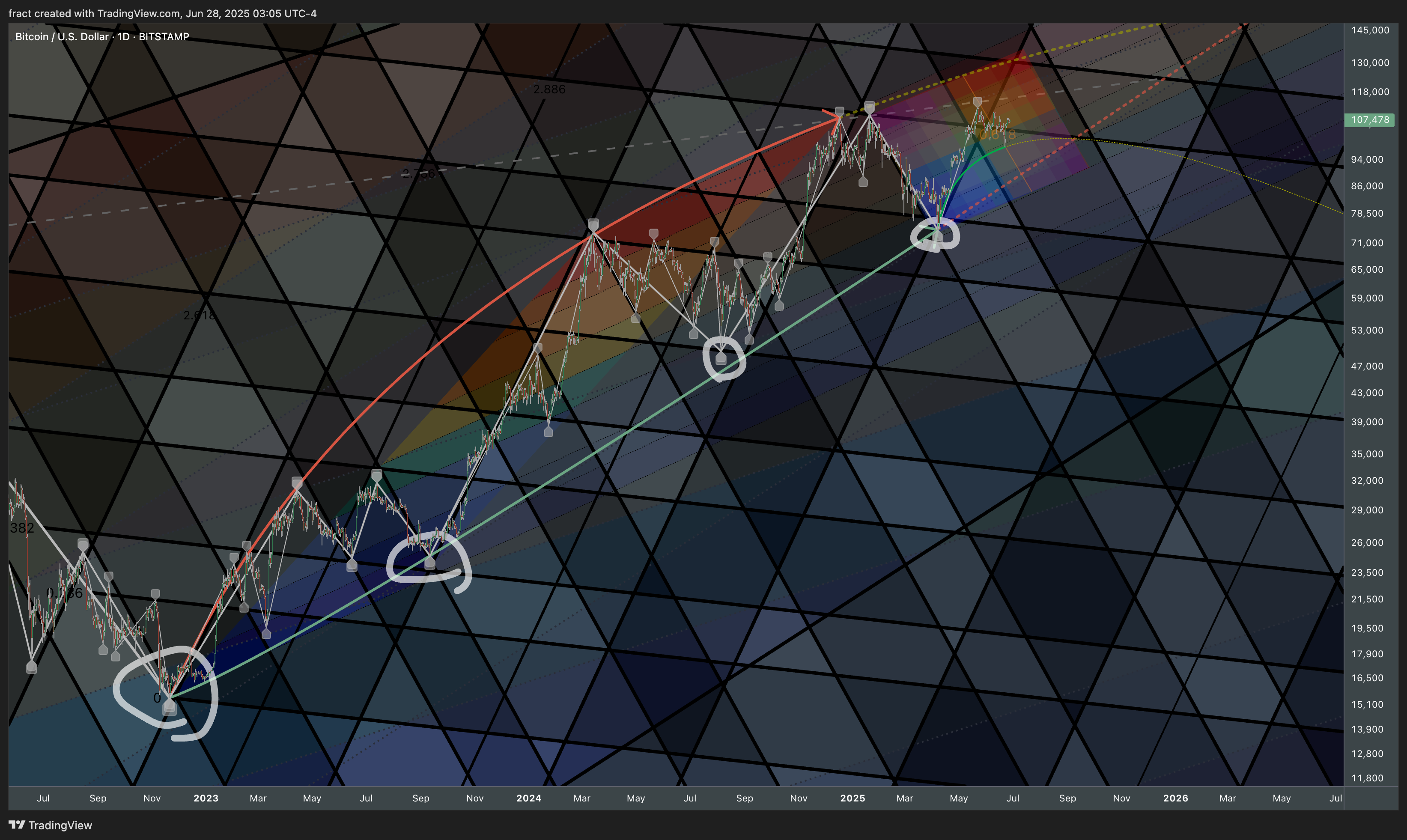 BITSTAMP:BTCUSD圖表圖片，作者：fract