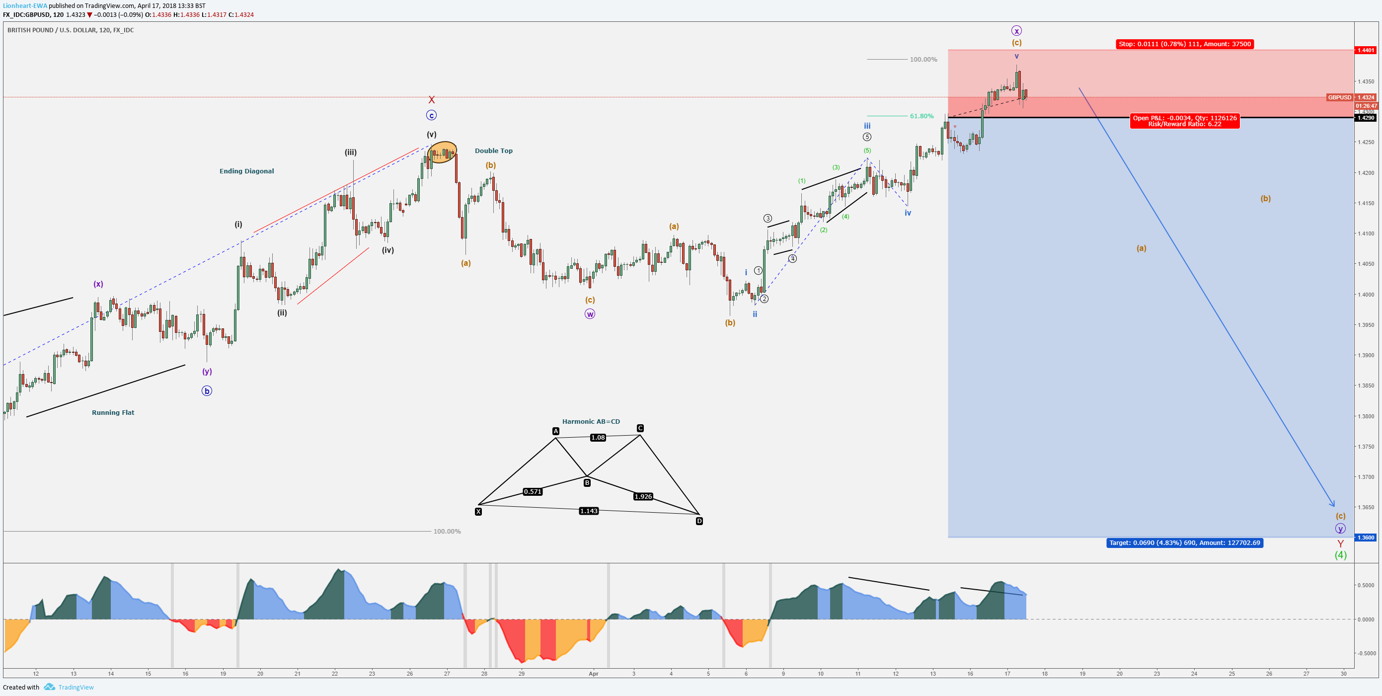  Chart Image