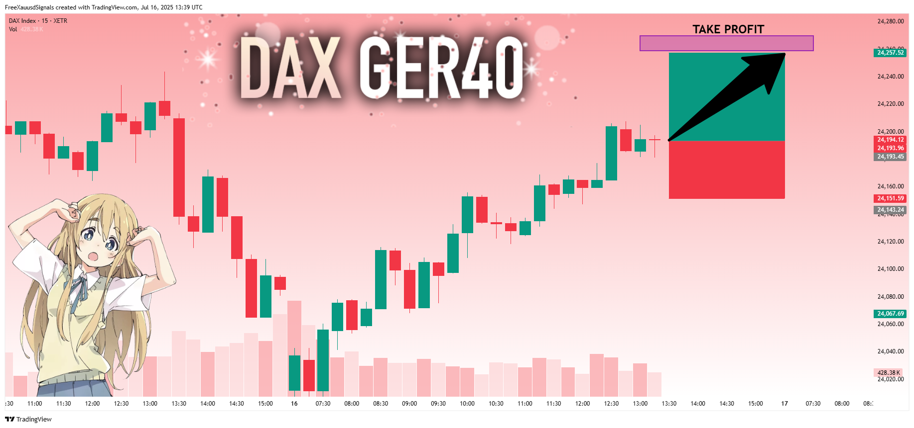 Imej Carta XETR_DLY:DAX oleh FreeXauusdSignals