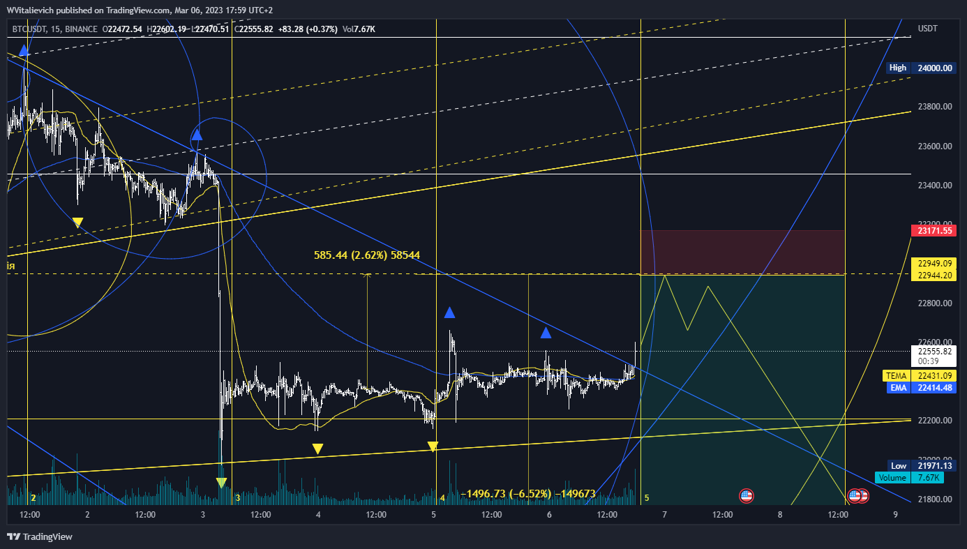 BINANCE:BTCUSDT Chart Image by WVitalievich