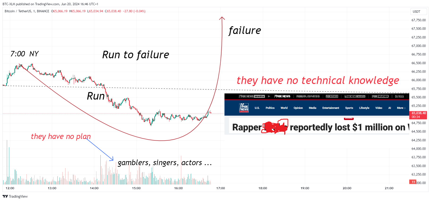 BINANCE:BTCUSDT圖表圖片，作者：BTC-XLM