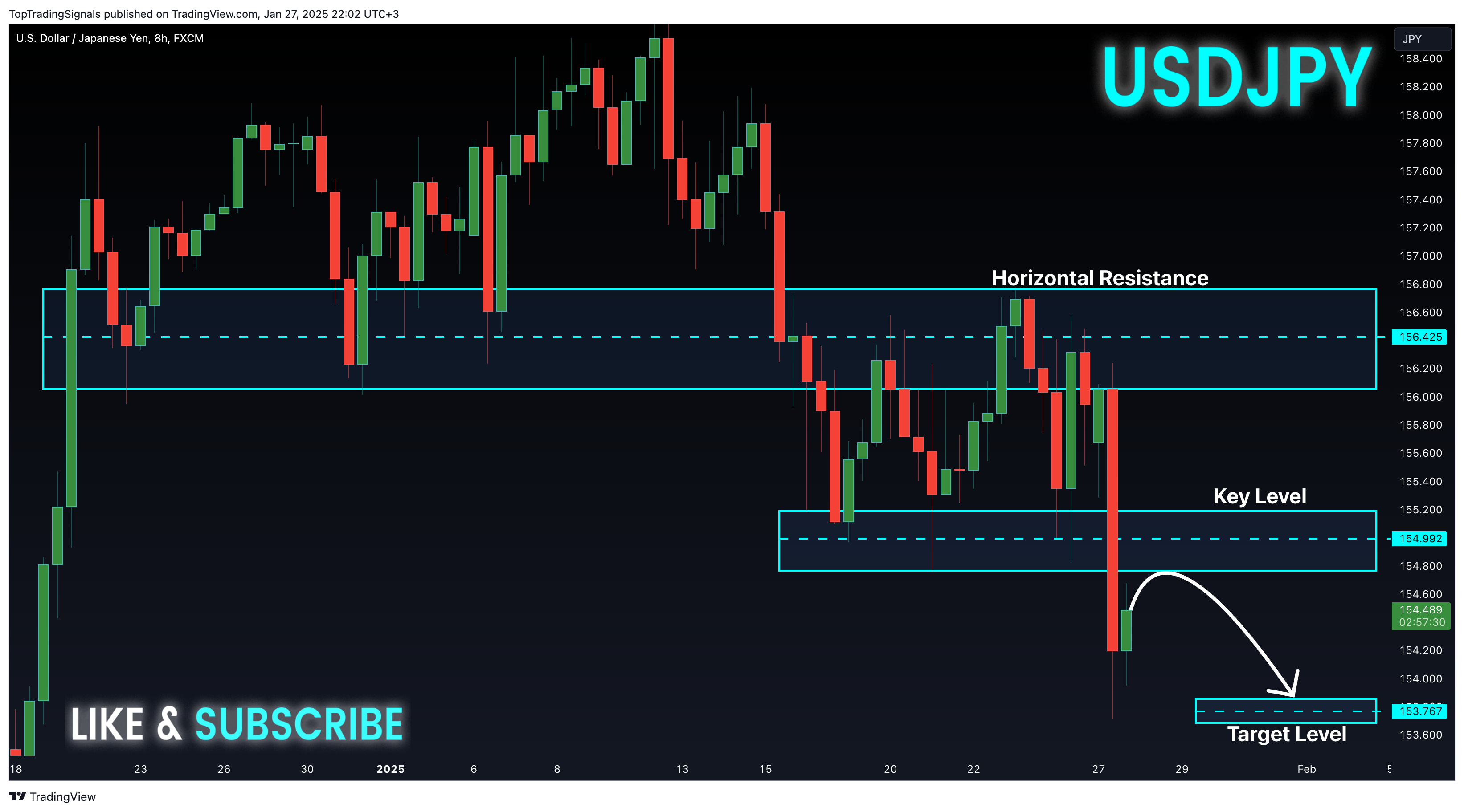 TopTradingSignals tarafından FX:USDJPY Grafik Görseli