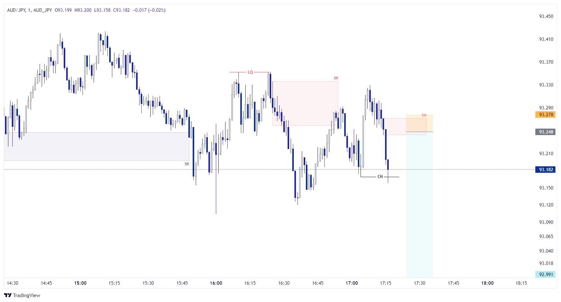 aud-jpy-aud-jpy-chart-image-tradingview