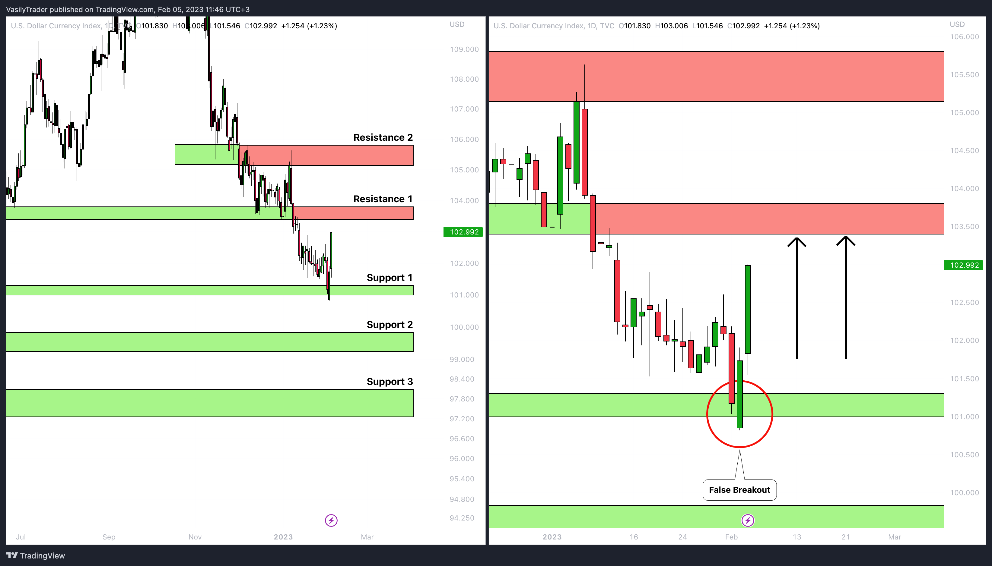 Imej Carta TVC:DXY oleh VasilyTrader