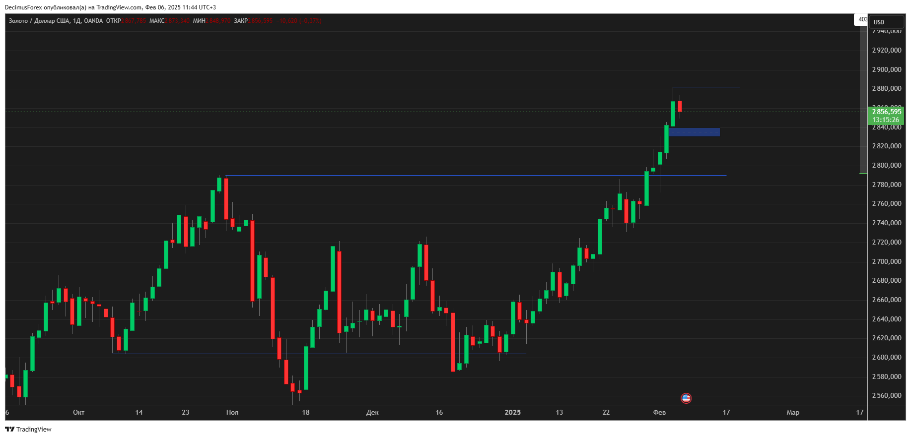 OANDA:XAUUSD Chart Image by DecimusForex