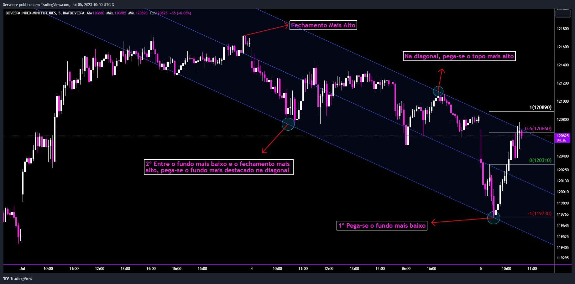 BMFBOVESPA:WIN1! Chart Image by Realizador