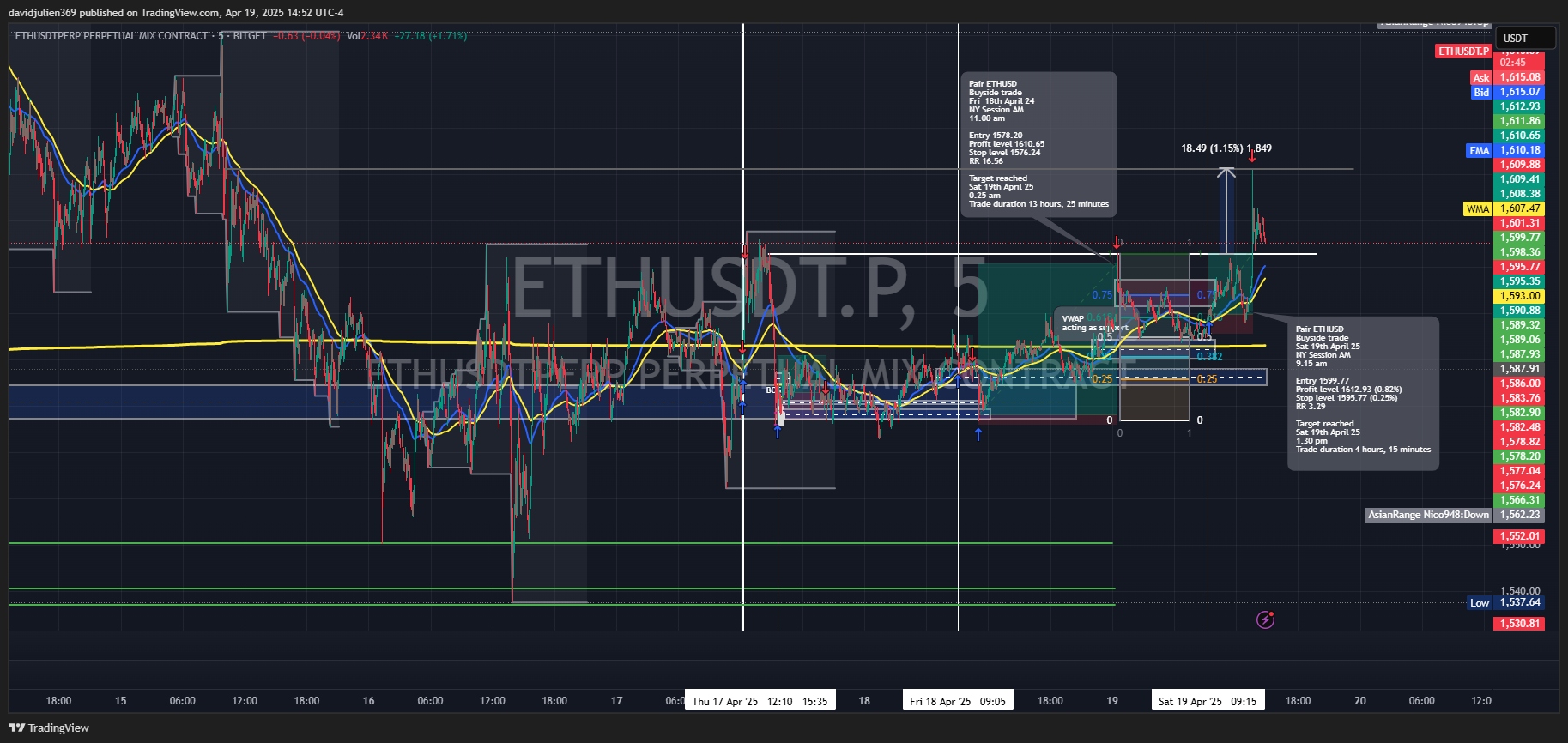 BITGET:ETHUSDT.P圖表圖片，作者：davidjulien369
