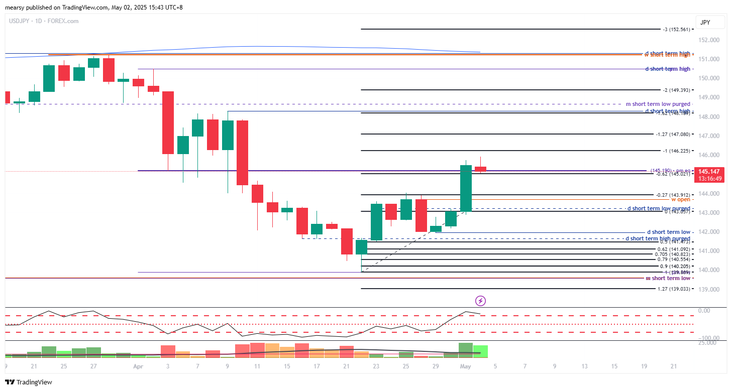 Imej Carta FOREXCOM:USDJPY oleh mearsy