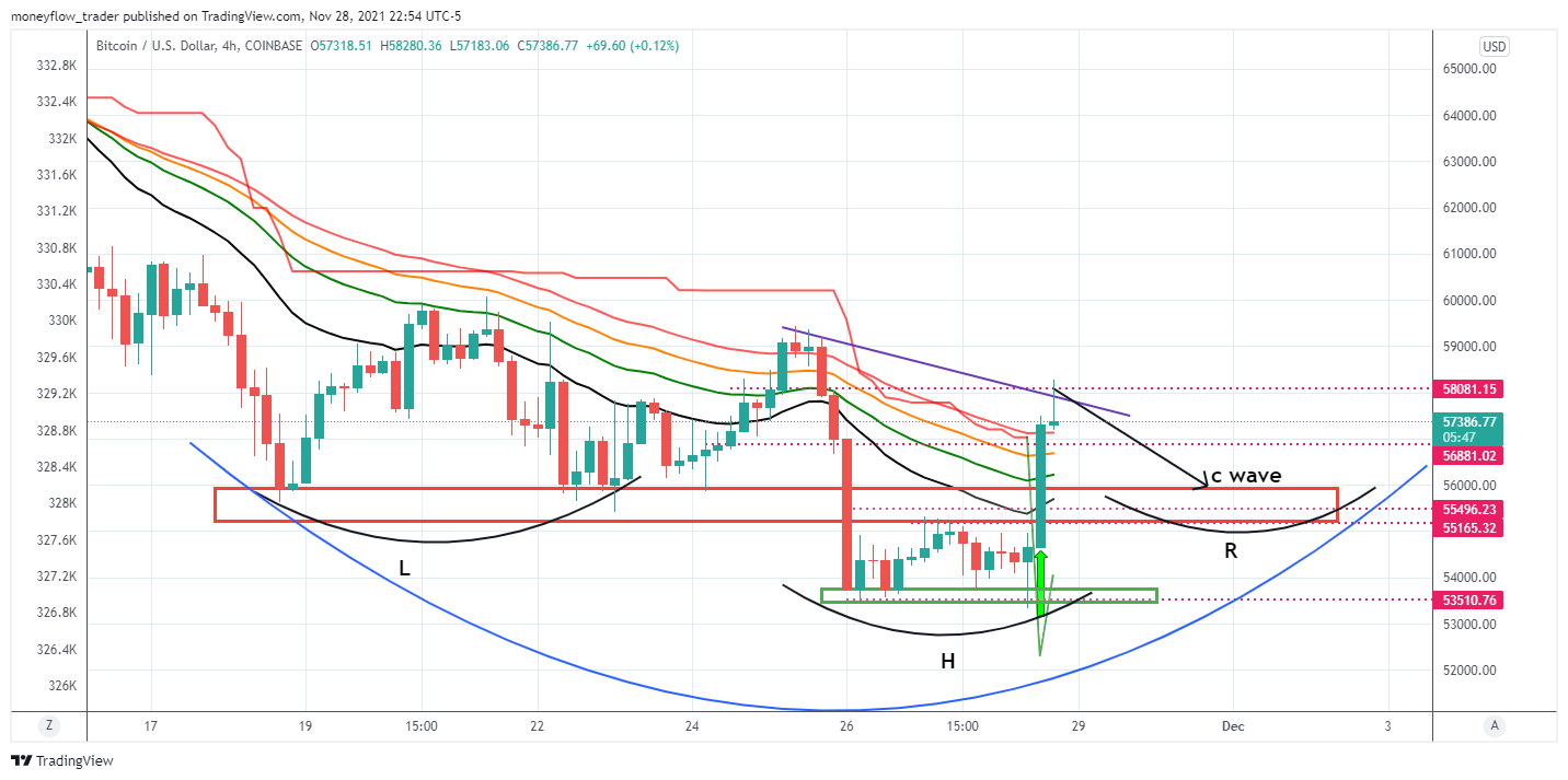 moneyflow_trader tarafından COINBASE:BTCUSD Grafik Görseli