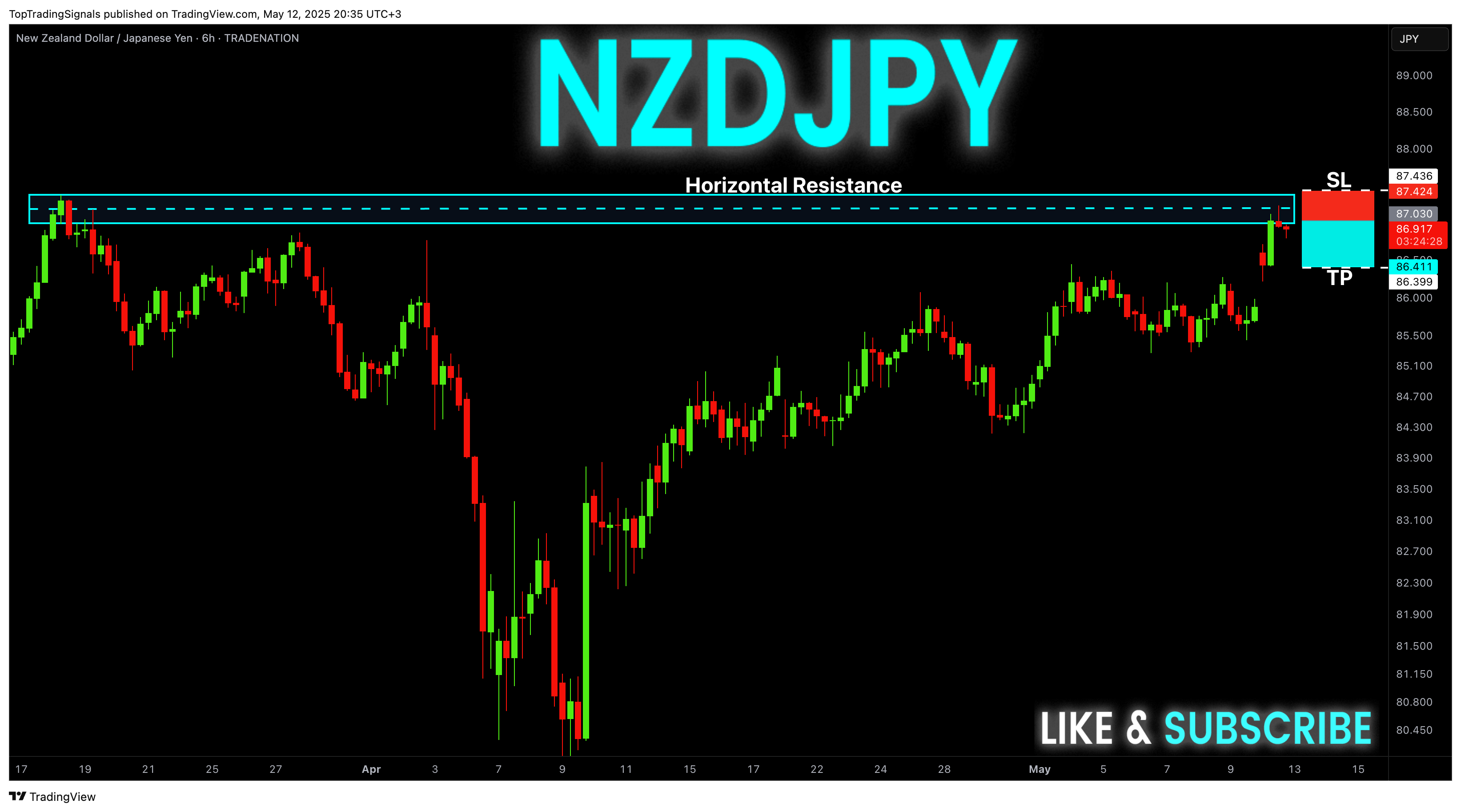 Immagine del grafico TRADENATION:NZDJPY di TopTradingSignals